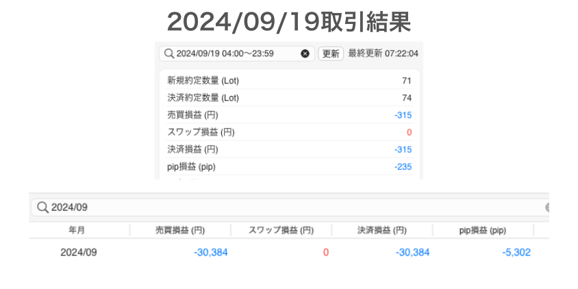 2024年9月19日取引結果