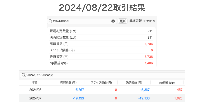 2024年8月22日取引結果