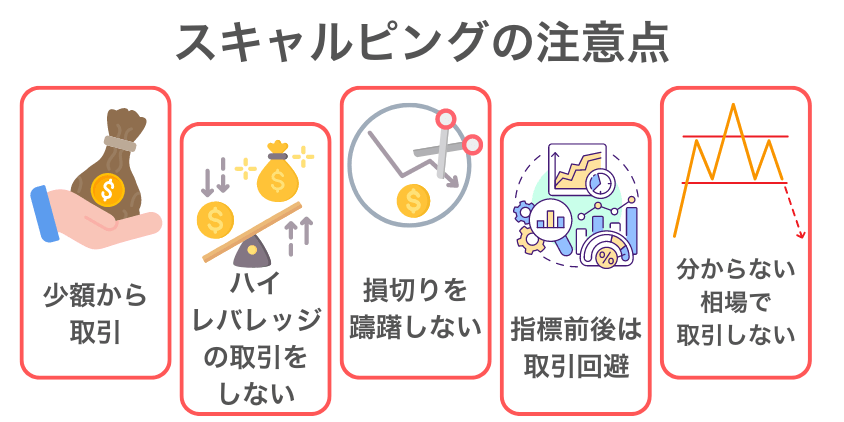 大損をしないためのスキャルピングでの注意点