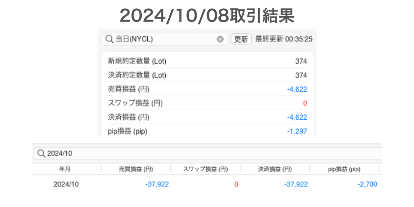 2024年10月8日取引結果