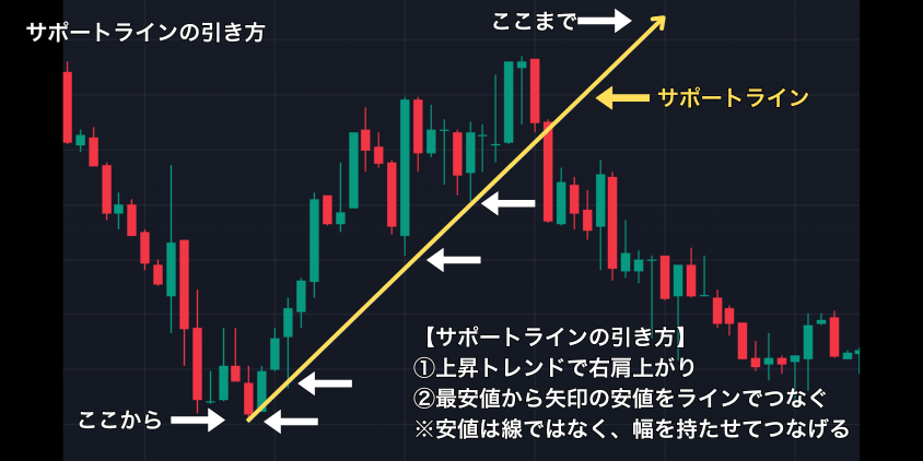 サポートラインの引き方