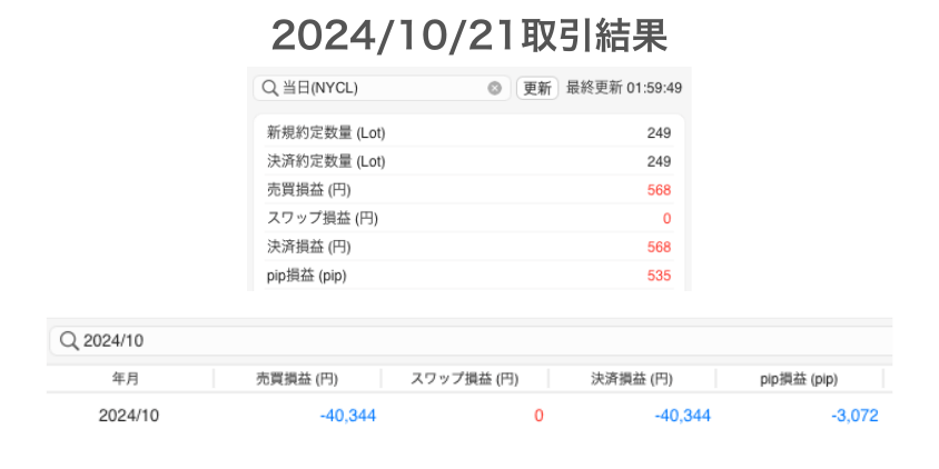 2024年10月21日取引結果