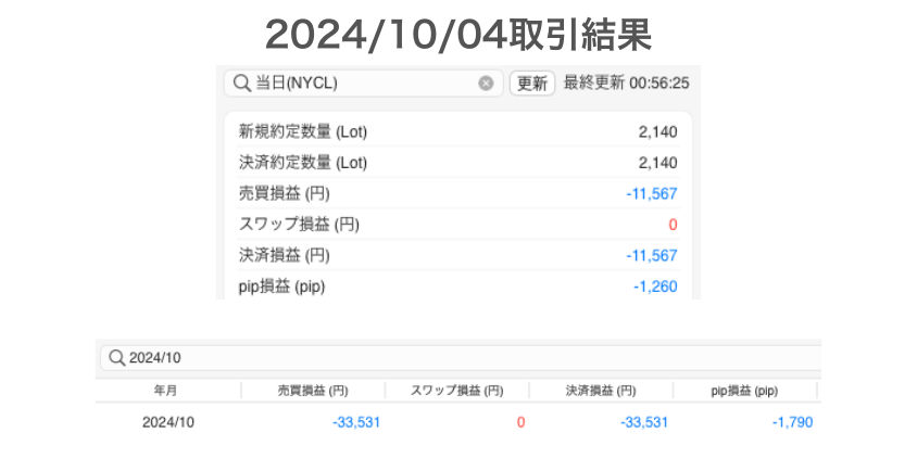 2024年10月4日取引結果