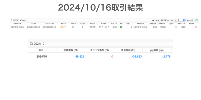 2024年10月16日取引結果