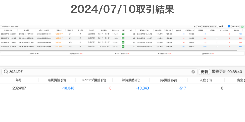 2024年7月10日取引結果