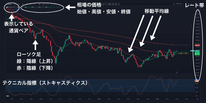 私が見ているTradeing Viewのチャート