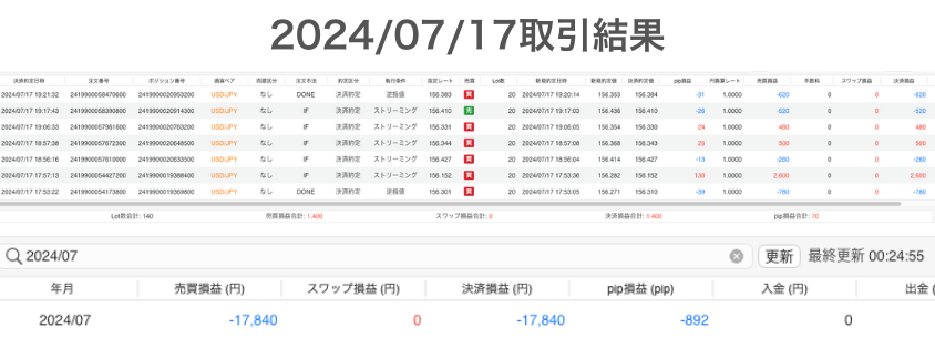 2024年7月17日取引結果