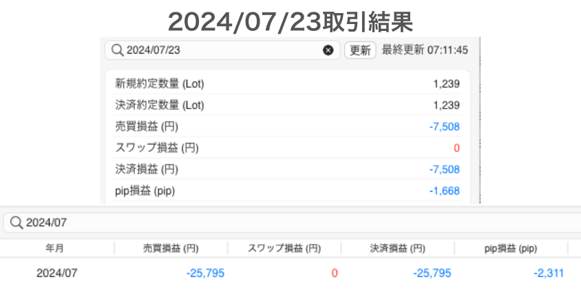 2024年7月23日取引結果