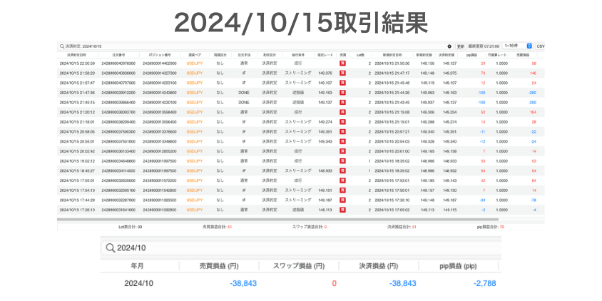 2024年10月15日取引結果