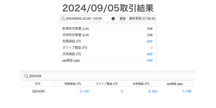 2024年9月5日取引結果