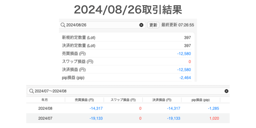 2024年8月26日取引結果