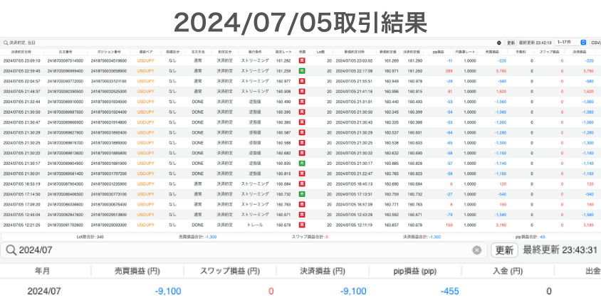 20240705取引結果