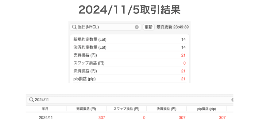 2024年11月5日取引結果