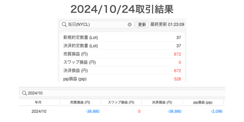 2024年10月24日取引結果