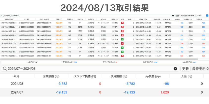 2024年8月13日取引結果