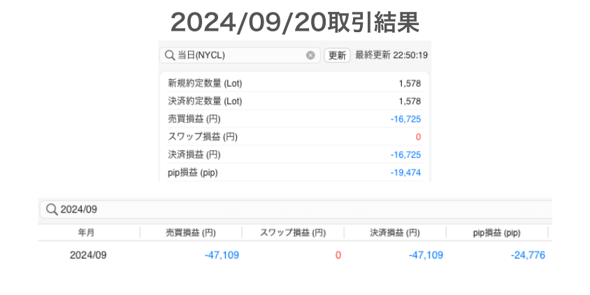 2024年9月20日取引結果