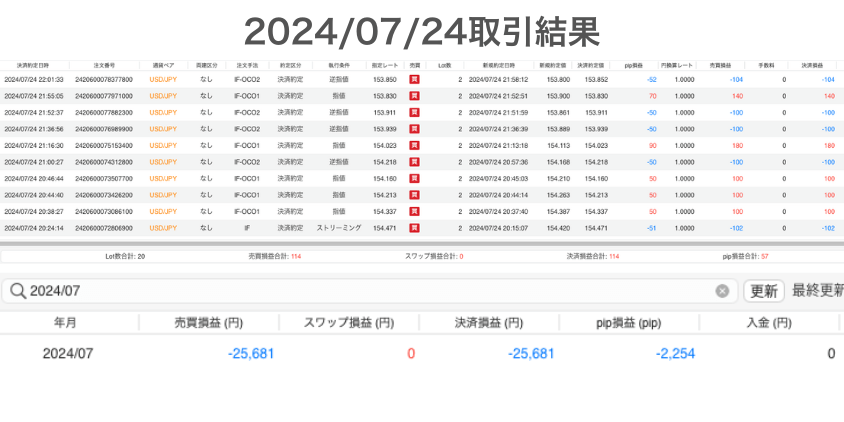 2024年7月24日取引結果