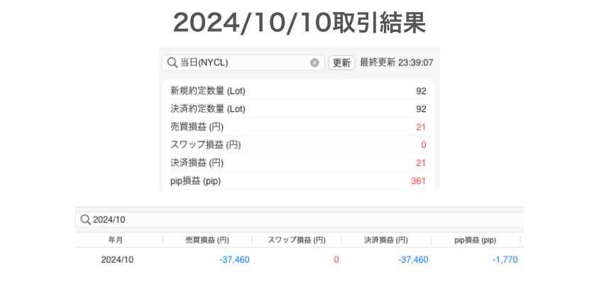 2024年10月10日取引結果