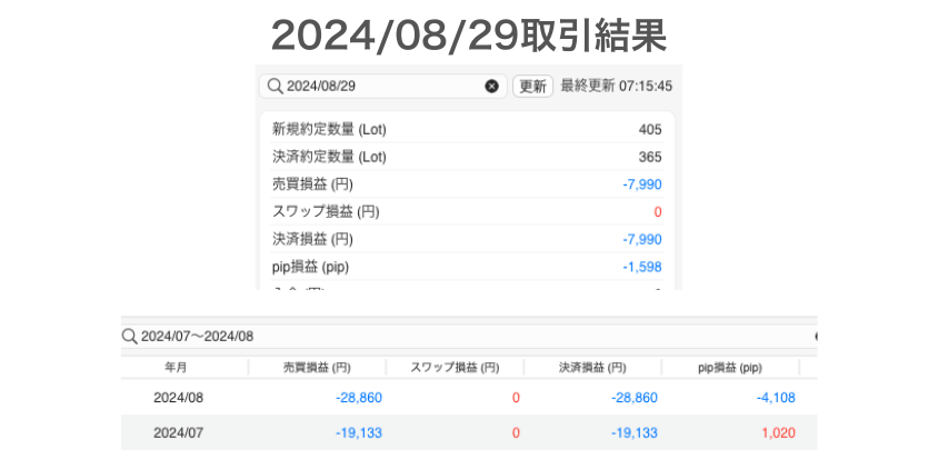 2024年8月29日取引結果