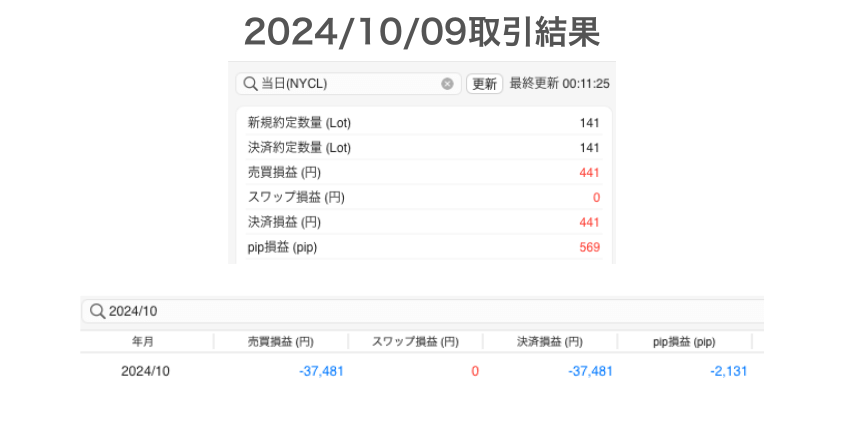 2024年10月9日取引結果