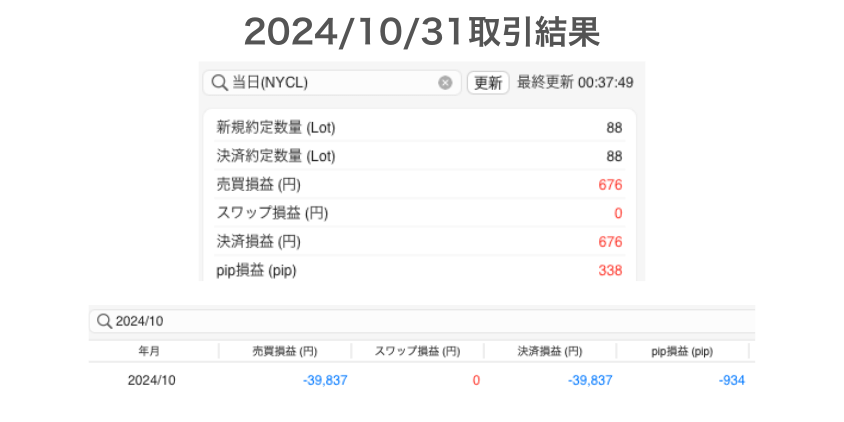 2024年10月31日取引結果