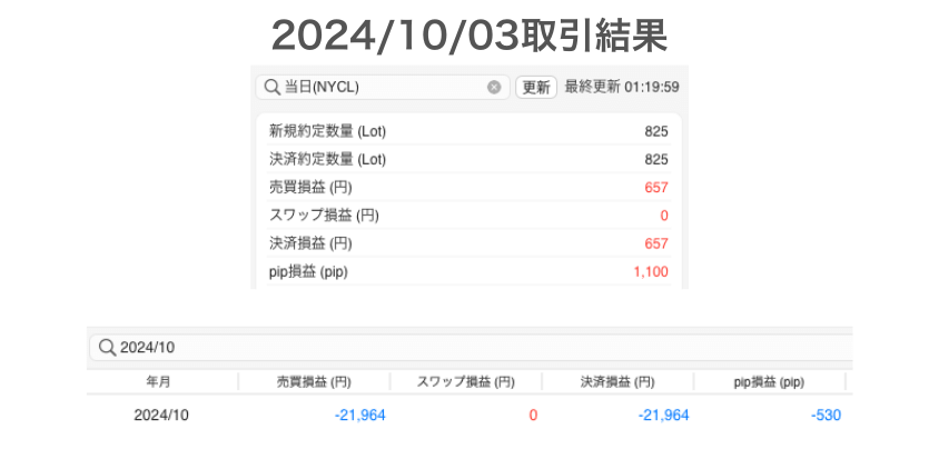 2024年10月3日取引結果