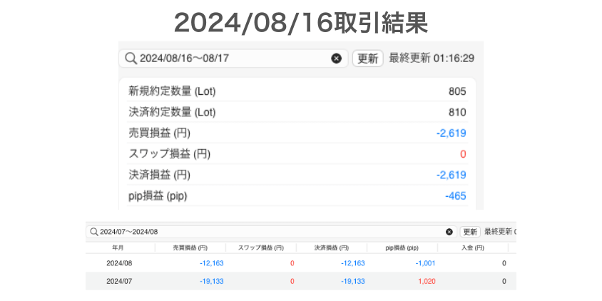 2024年8月16日取引結果