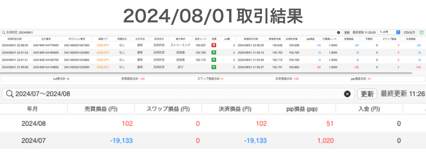 2024年8月1日取引結果