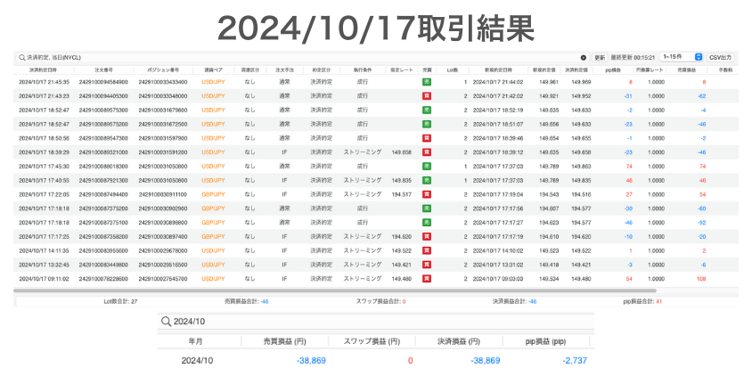 2024年10月17日取引結果