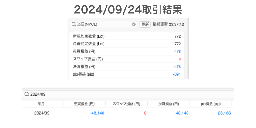 2024年9月24日取引結果