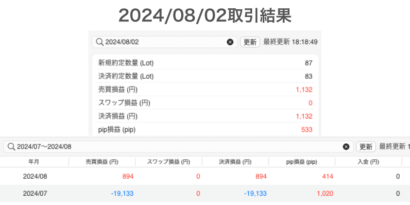 2024年8月2日取引結果