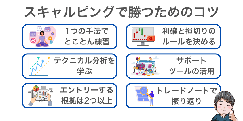 スキャルピングで勝つための6つのコツ