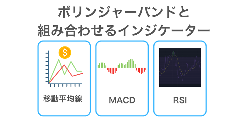 ボリンジャーバンドと組み合わせるインジケーターの活用方法