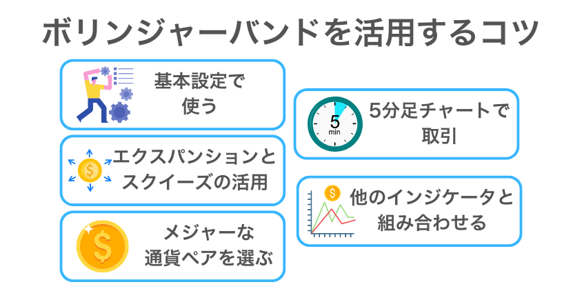 スキャルピングでボリンジャーバンドを活用するコツ