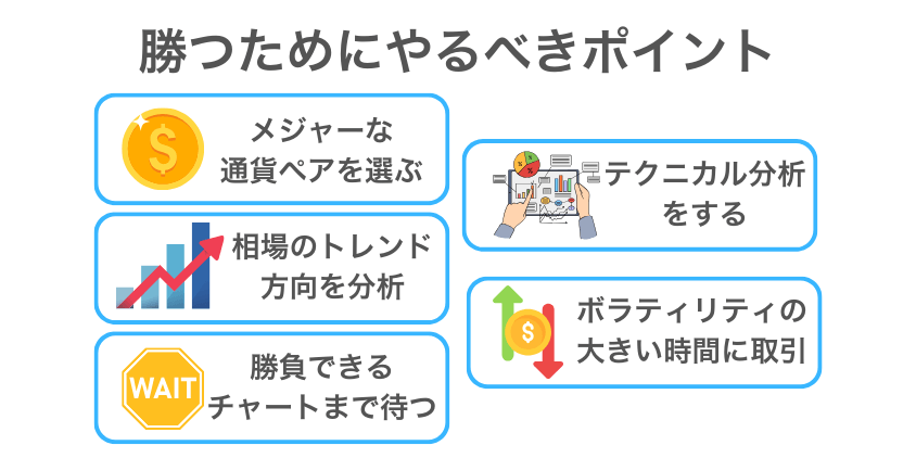 スキャルピングで勝つためにやるべき5つのポイント