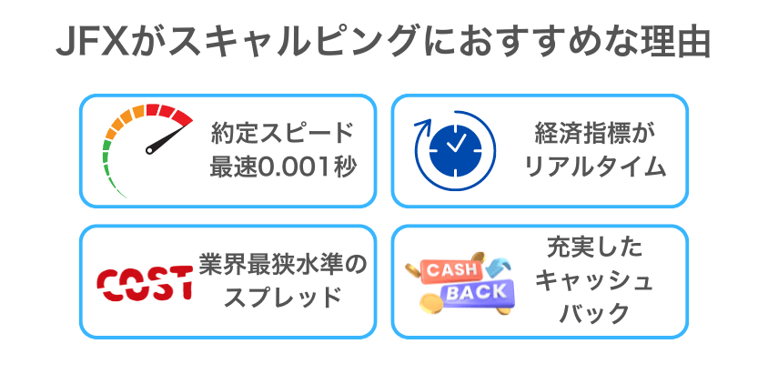 JFXがスキャルピングにおすすめな4つの理由