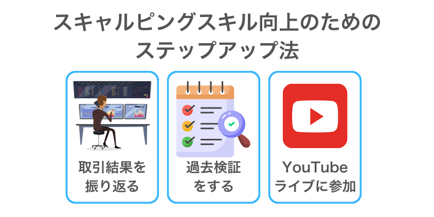 【成功への道筋】スキャルピングスキル向上のためのステップアップ法