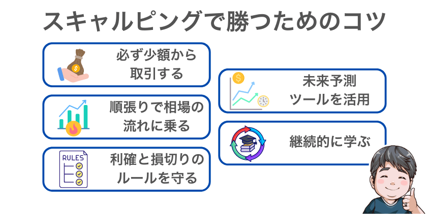 初心者必見！スキャルピングで勝つためのコツ