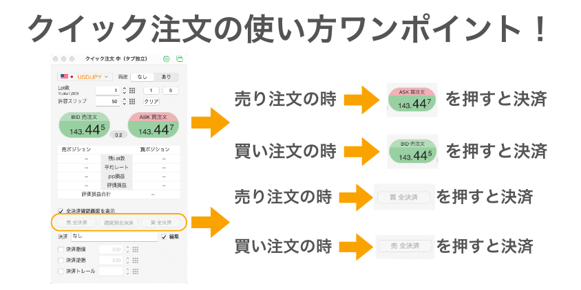 クイック注文のワンポイント