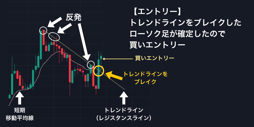 STEP④エントリーシグナルを待つ