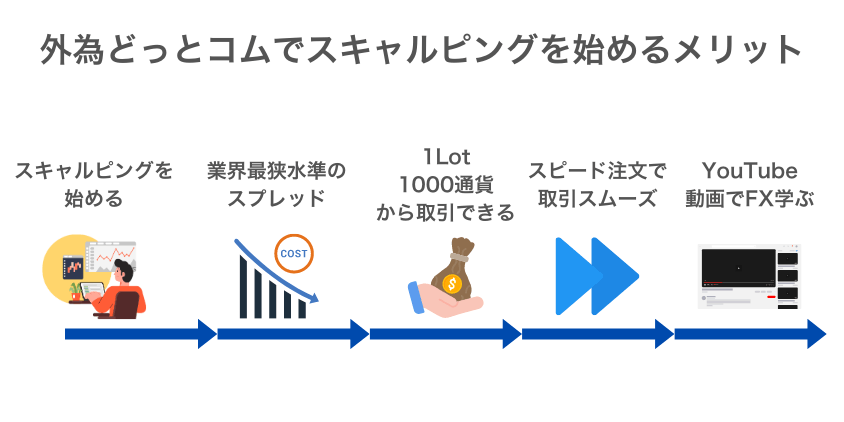 外為どっとコムでスキャルピングを始める4つのメリット