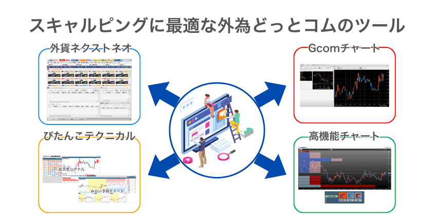 スキャルピングに最適！外為どっとコムのツールを紹介