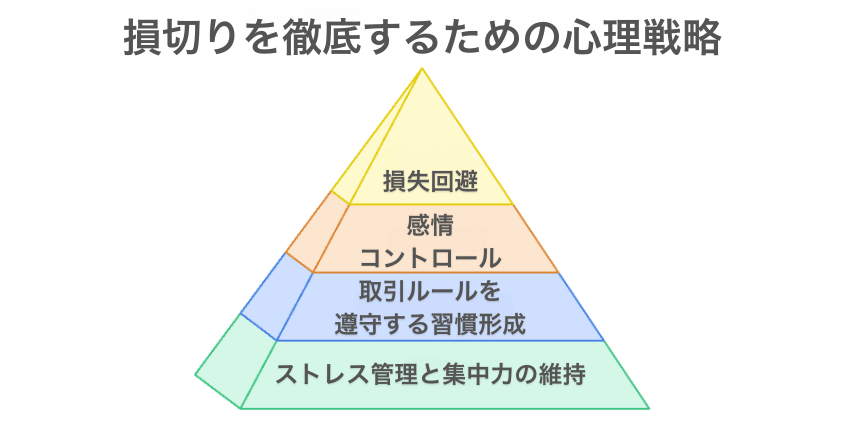 メンタル強化術：損切りを徹底するための心理戦略と対策