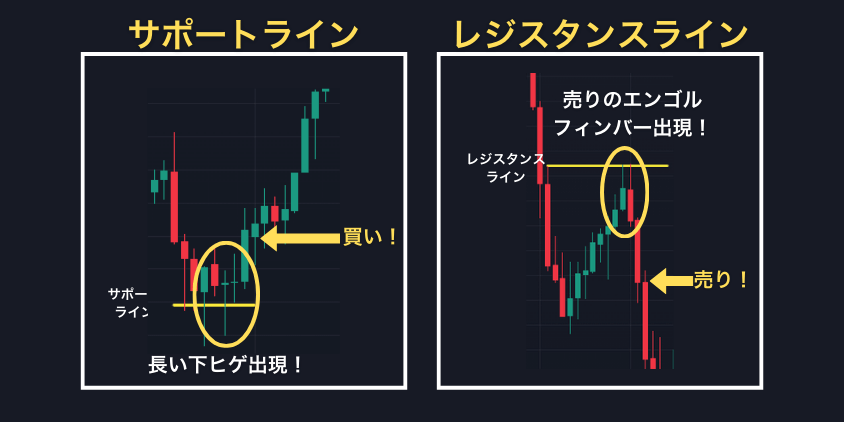 レジサポラインのエントリー