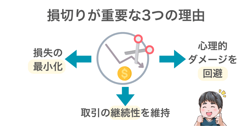 スキャルピングで損切りが重要な3つの理由と成功への影響