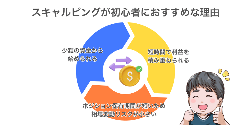 スキャルピングが初心者におすすめな理由