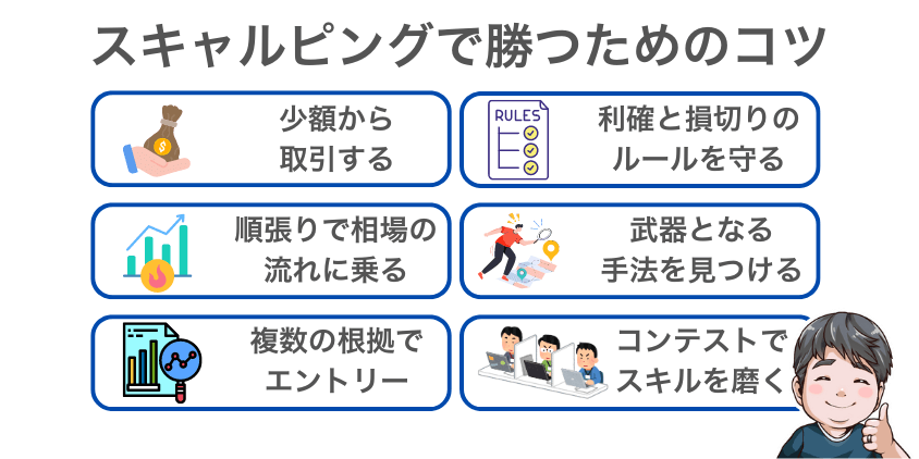 スキャルピングで勝つためのコツ