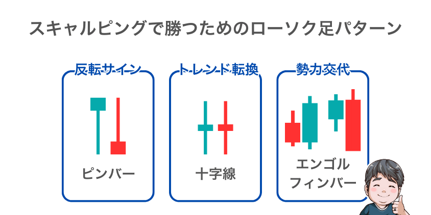 スキャルピングで勝つための3つのローソク足パターン