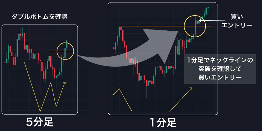 5分足のスキャルピング